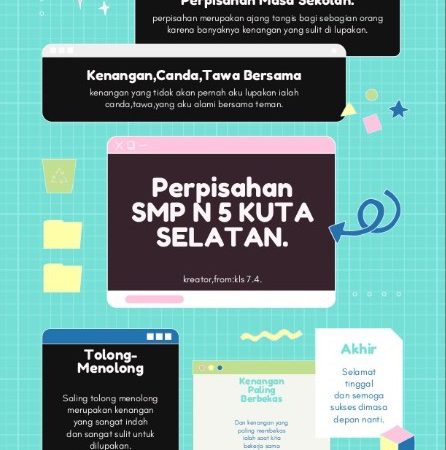 Infografis dari kelas VII&VIII